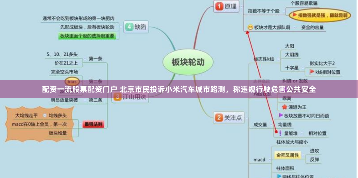 配资一流股票配资门户 北京市民投诉小米汽车城市路测，称违规行驶危害公共安全
