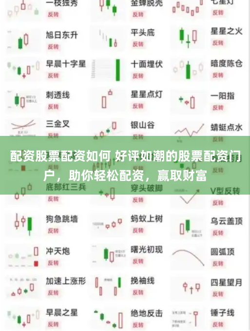 配资股票配资如何 好评如潮的股票配资门户，助你轻松配资，赢取财富
