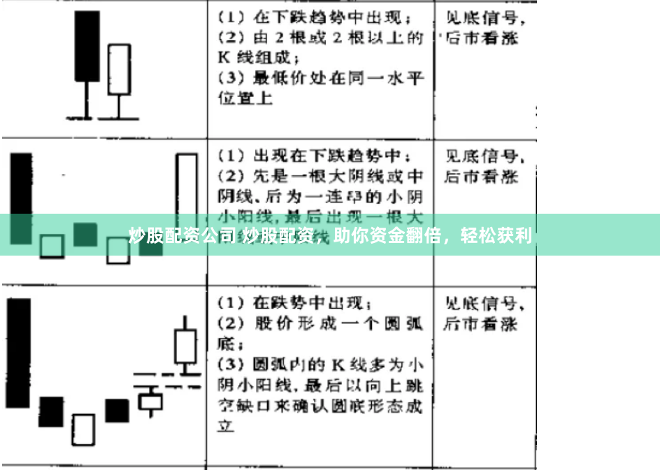 炒股配资公司 炒股配资，助你资金翻倍，轻松获利