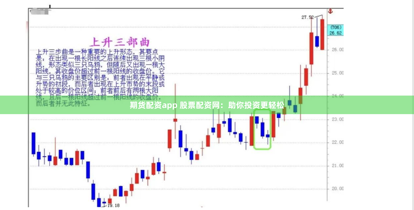 期货配资app 股票配资网：助你投资更轻松