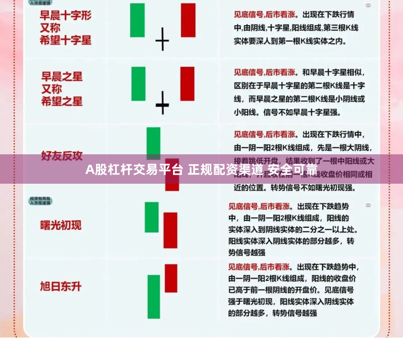 A股杠杆交易平台 正规配资渠道 安全可靠