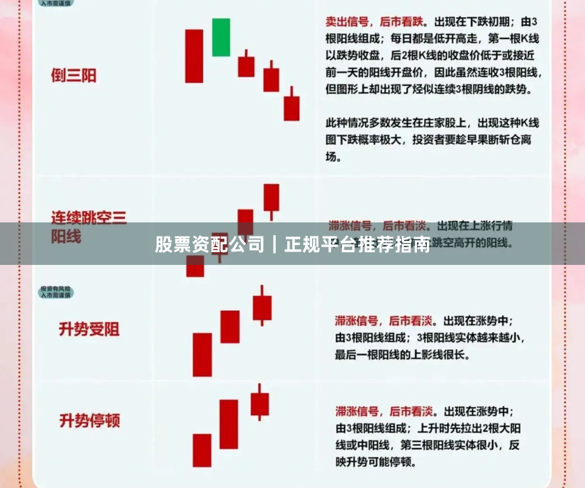 股票资配公司｜正规平台推荐指南