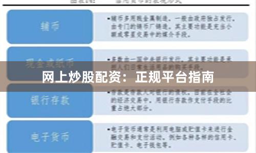 网上炒股配资:正规平台指南