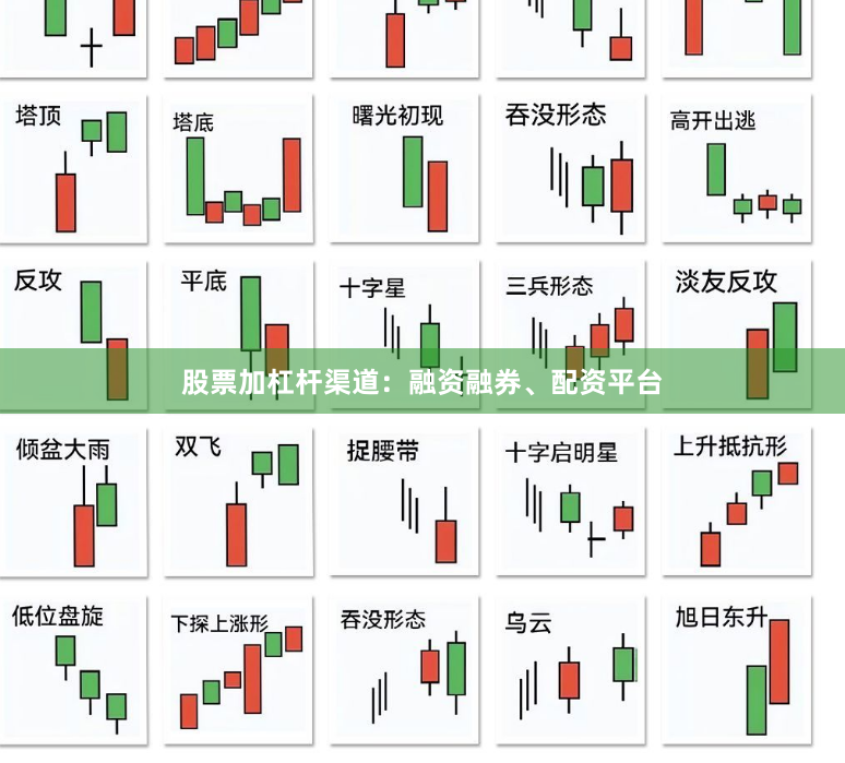 股票加杠杆渠道:融资融券、配资平台