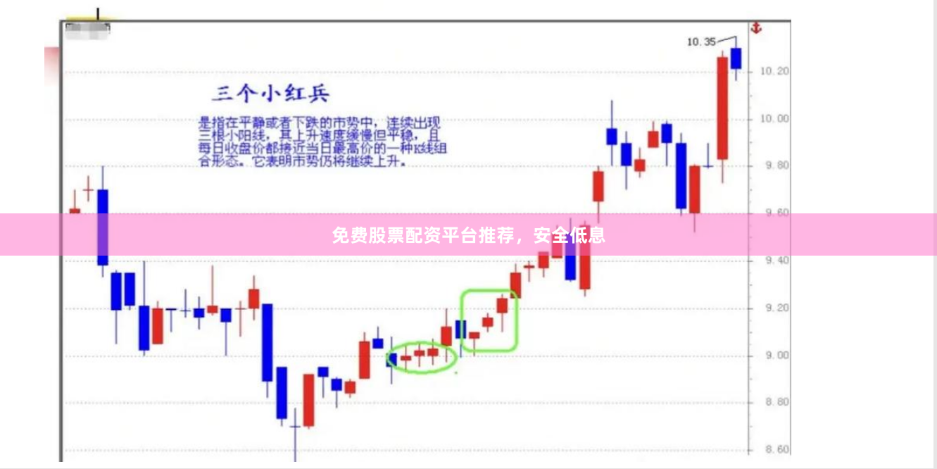 免费股票配资平台推荐，安全低息