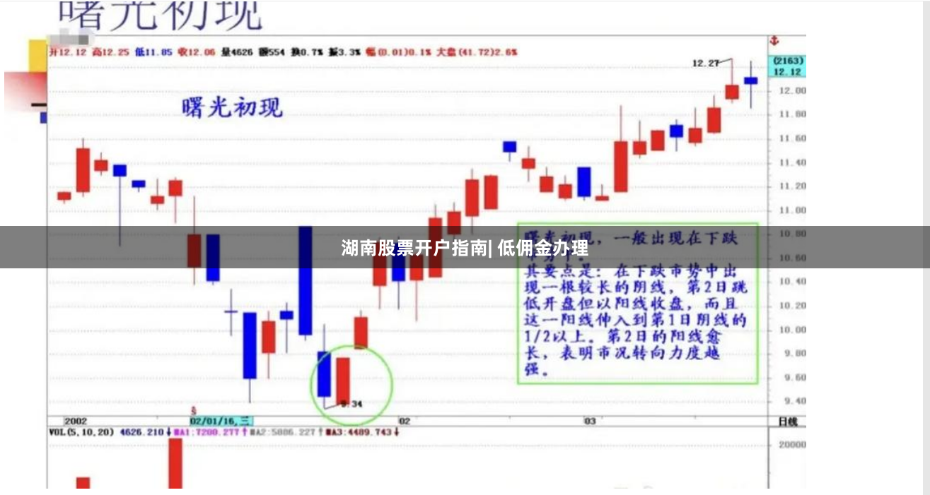 湖南股票开户指南| 低佣金办理